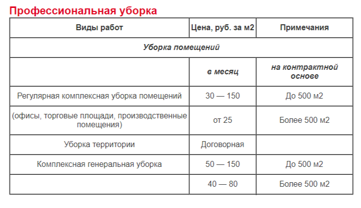 Расценка уборка. Расценки на уборку помещений. Расценка уборка помещений. Расценки уборки помещений в школе. Стоимость уборки помещения.